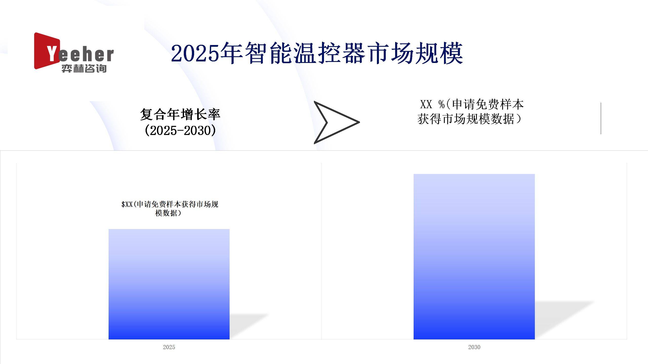25年智能温控器市场AG真人全面分析20(图2)