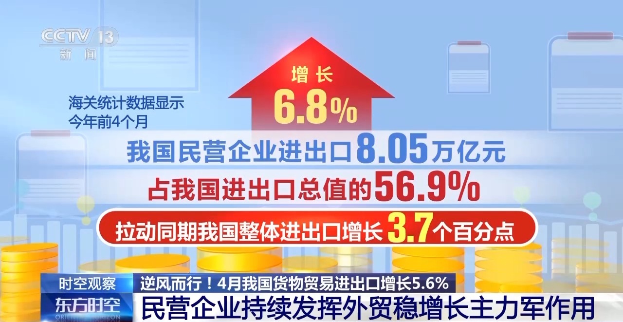 国外贸进出口表现亮眼背后的底气AG真人登录入口关税战下 中(图9)