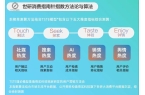 OP15AI开启家电主动服务生态AG真人
